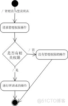 软件 信息架构 信息系统软件架构_办公室日常信息管理系统_07